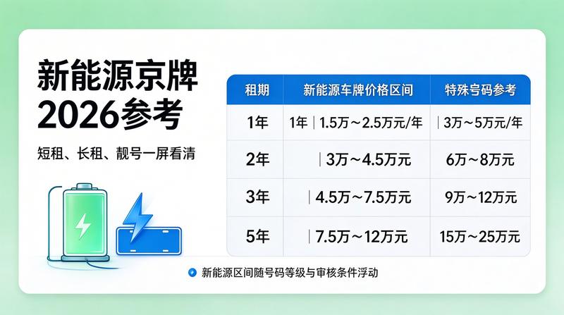 京牌二手车交易